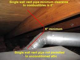 Furnace Water Heater Vent Pipe