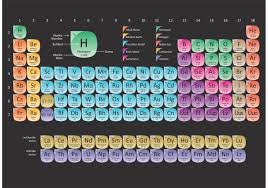 rounded periodic table 86490 vector art