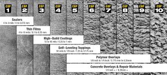 Concrete Surface Preparation Part 3 Grades Of Concrete