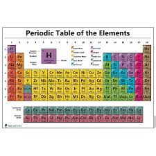 periodic table chart of the elements