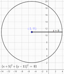 Find The Radius Of The Circle X 5 2