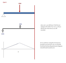 how to calculate bending moment diagram