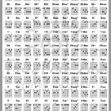 The Ultimate Guitar Chord Chart Pearltrees