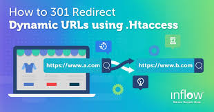 how to 301 redirect dynamic urls using