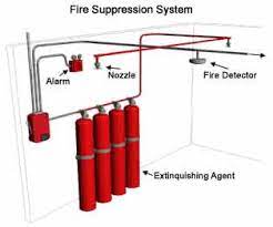 fixed extinguishing systems