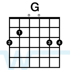 Chords In The Key Of G How To Play G C D And Em