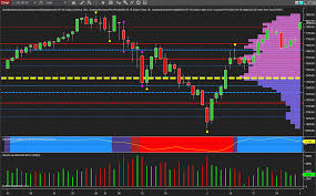 New High Ground For The Nq Emini Anna Coulling