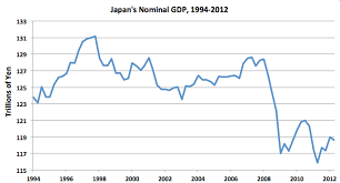 No China Is Not The Next Japan World Economic Forum