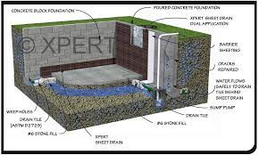 Drain Tile Drain Tile System Drain