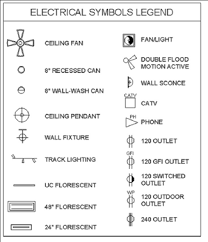 Solved Electrical Symbols Are All