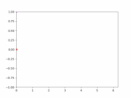 Once you logout from teams and log back in you should. Create An Animated Gif Using Python Matplotlib