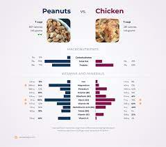 nutrition comparison peanuts vs en