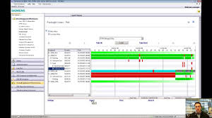 Part 3 Plant Performance Oee And Downtime Monitoring Supervisor Reports Data Analytics