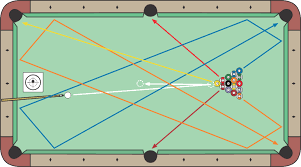 Some additional data is available here: 8 Ball Break Strategy And Advice Billiards And Pool Principles Techniques Resources