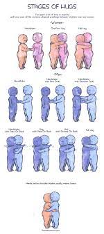 DeviantArt — Stages of Hugs by *humon