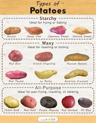 15 diffe types of potatoes with
