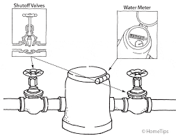 With the water off you can loosen the nut that holds the valve stem. How To Shut Off The Water To A Fixture Or Your House