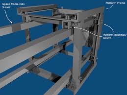 designing a e frame sawmill frame