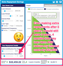 Home Loan Extra Repayment Calculator Cut Years From Your Mortgage