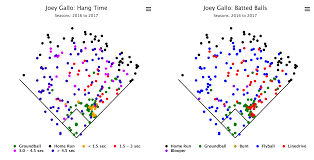 The Four Man Outfield And Position Less Baseball Fangraphs