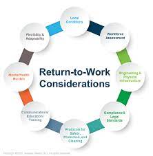 8 return to work considerations for