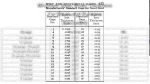 78 Most Popular Steel Pipe Gauge Chart
