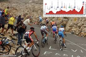 Image result for Vuelta a España 2016 Final Results