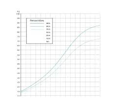 Growth Chart Template Wsopfreechips Co