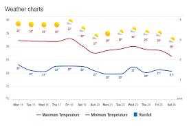 Yourweather.co.uk gambar png