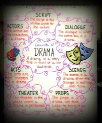 Elements Of Drama Anchor Chart Drama Education