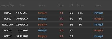 Hungary lại thua kèo châu á phạt góc cả 6 trận chính thức gần nhất khi được chấp từ 3/4 trái trở lên. Bh4jpd5 Jib23m