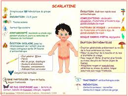 la scarlatine définition symptômes
