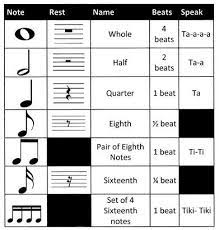 A complete list of music symbols with their meaning. Units Of Study Assignments Mrs Anders Payne General Music Class Website