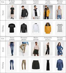 clothing in our data