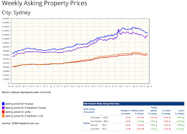 Sydney Property Market Analysis Suburb Profiles 20 Expert