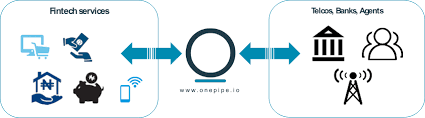 OnePipe.io - One gateway, many capabilities