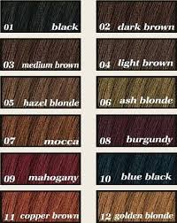 Loreal Hair Color Chart Brown Shades Hair Color Ideas And