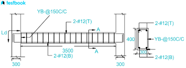 bar bending schedule for beams simple