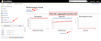 How To Use The Jenkins Performance Plugin Dzone Performance