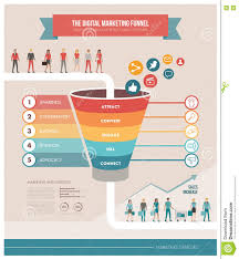 The Digital Marketing Funnel Stock Vector Illustration Of