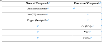 name of compounde formula of compound
