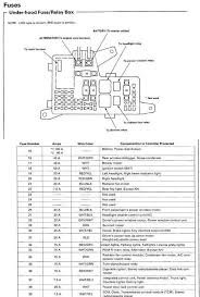 Looking for a wiring diagram for a 1998 honda accord. 98 Honda Accord Wiring Diagram