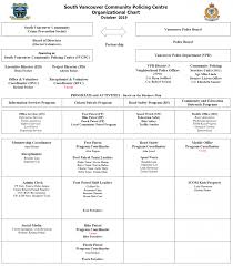Organizational Chart South Vancouver Community Policing