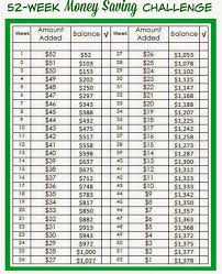 26 Week Money Challenge 5000 Avalonit Net