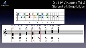 Wichtig ist auch das verständnis der akkorde: Die I Iv V Kadenz Teil 2 Stufenakkorde In C Dur Blues Gitarre Gitarre Spielen Lernen Gitarre Lernen