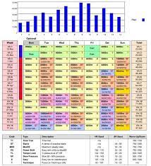 rowpro training plan free spirits rowing