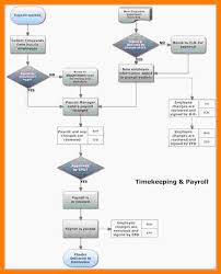 Payroll Process Flowchart Pdf Flow Diagram Shoe