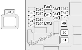 Fuse box diagram vauxhall zafira which fuse is for the air con button etc on vauxhall zafira life 2004? 2003 Toyota Sienna Fuse Box Site Wiring Diagram Robot