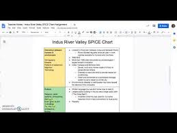 Indus River Valley Spice Chart Example Youtube