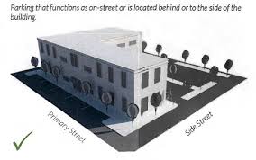 Nonresidential District Use Table